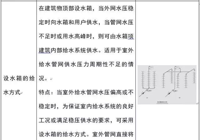 建筑给水排水工程识图基础知识，学起来！